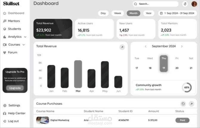 Data analysis