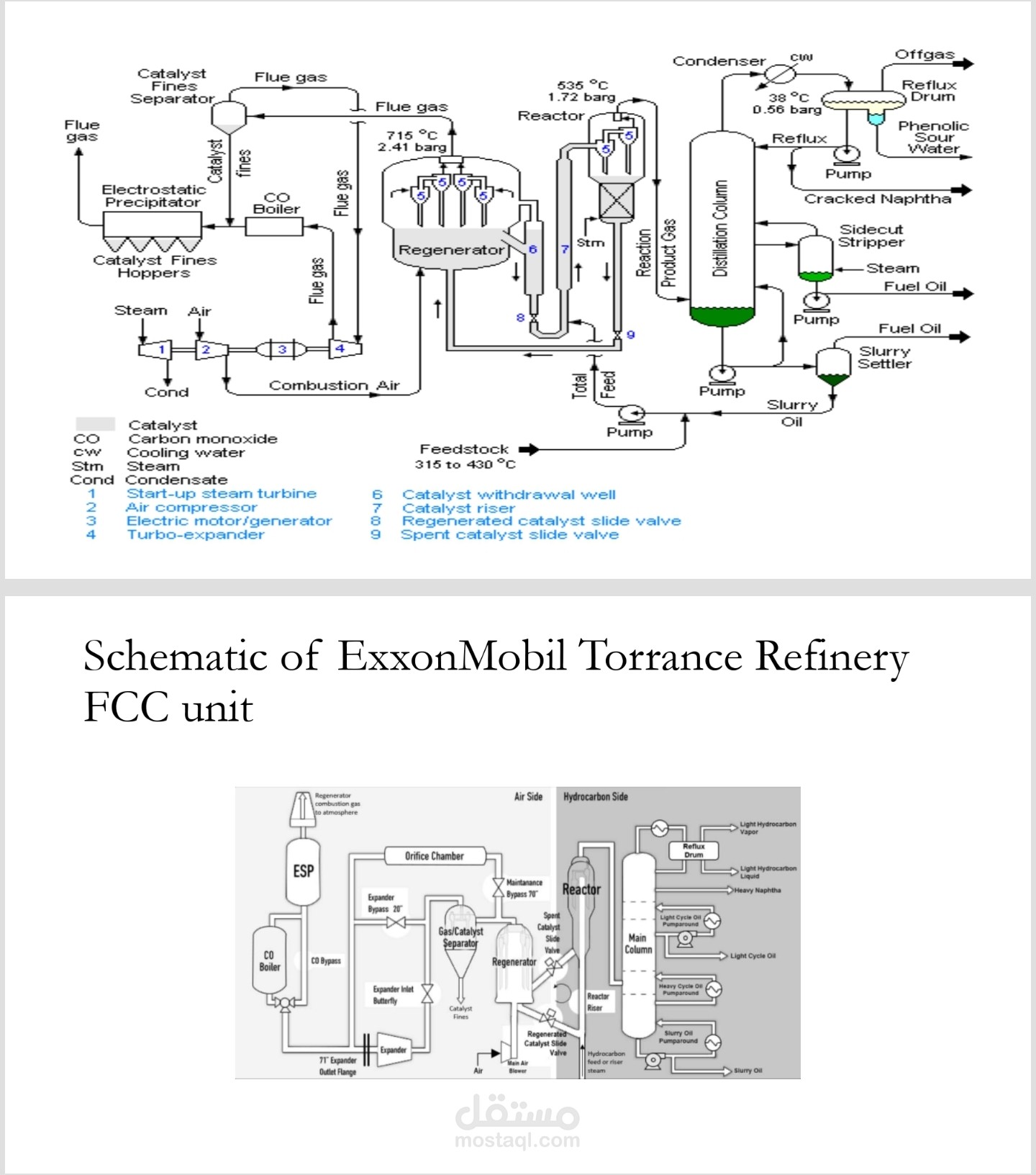 Esso model report