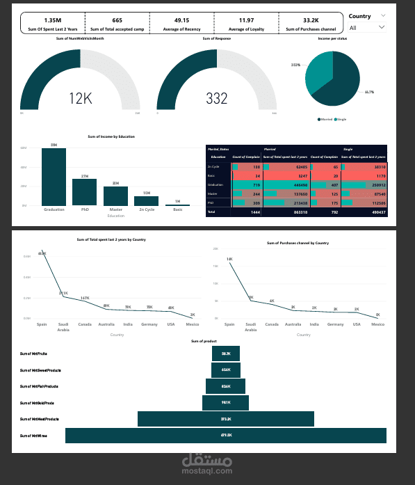 تحليل البيانات (Data Analysis)  استخدام Power BI في عمل Dashboards  عرض Insights بشكل بصري