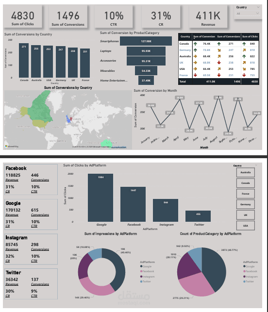 "تحليل البيانات وإنشاء Dashboards تفاعلية"  "مشروع Dashboard لتحليل البيانات واتخاذ القرارات"  "عرض البيانات بطريقة مرئية واحترافية"