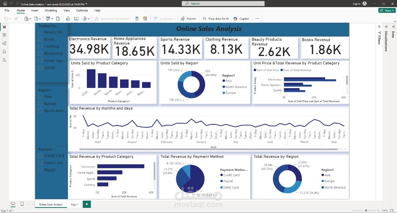 Online Sales Analysis