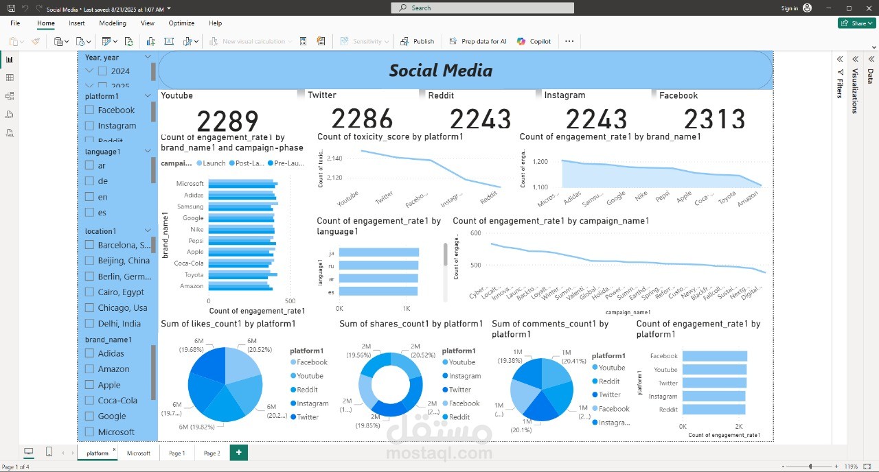 Social Media Analysis