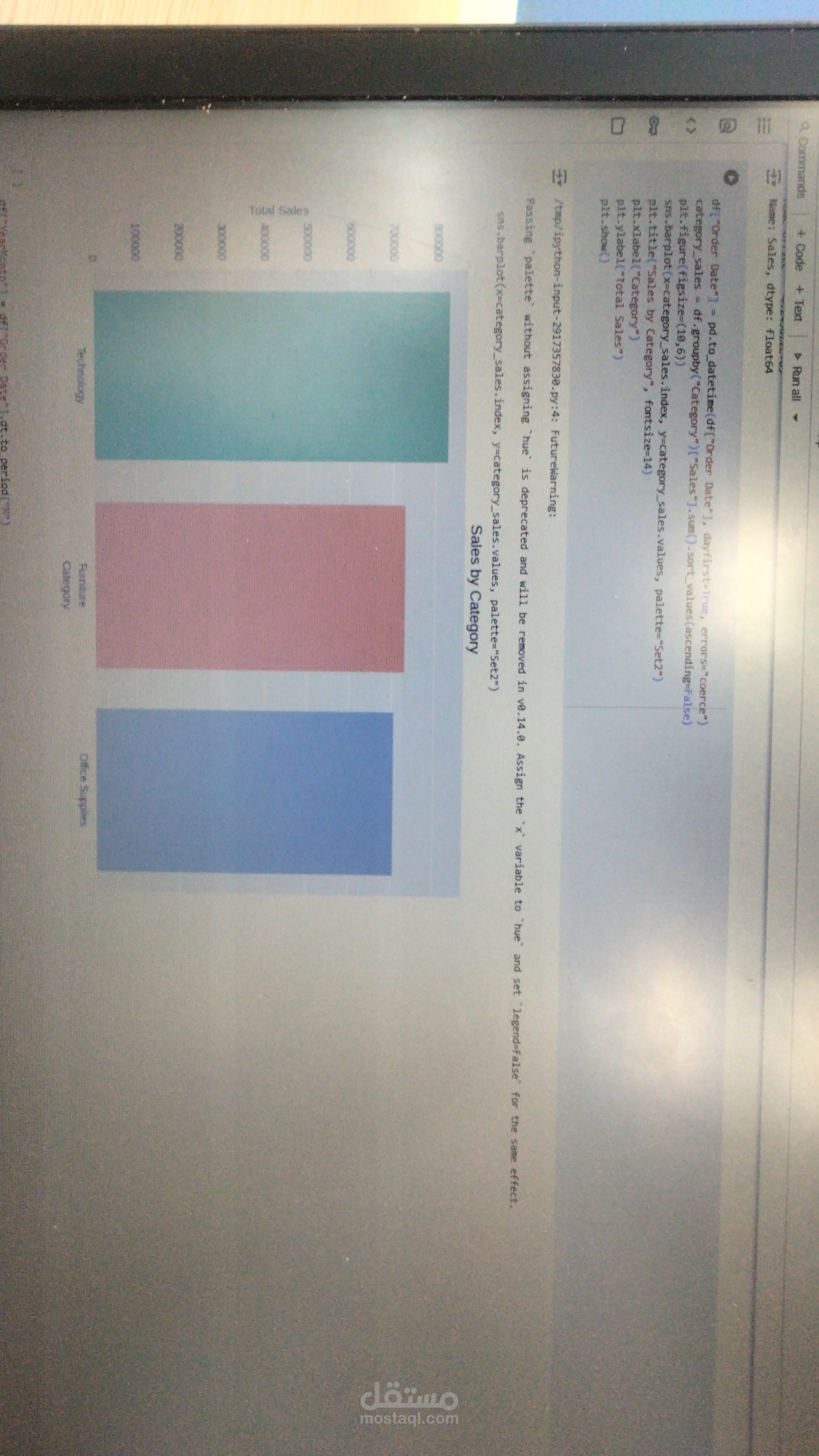 Sales by Category Analysis