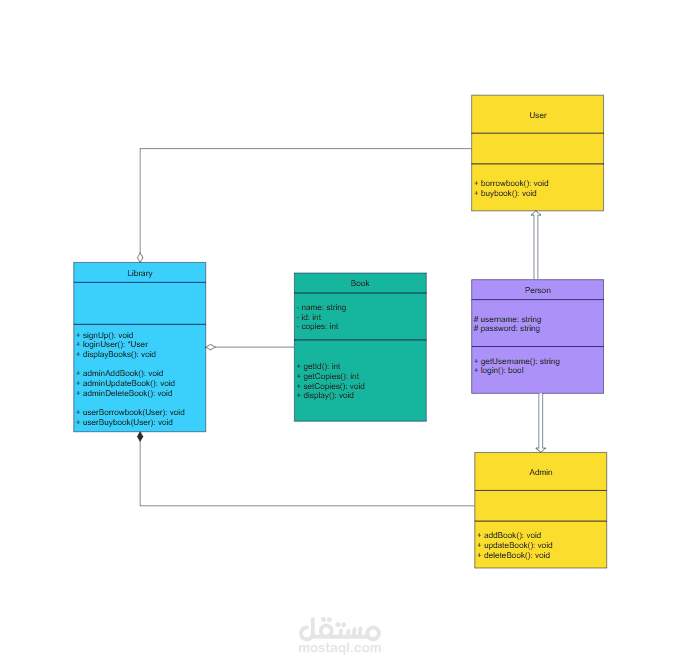 Library Management System in C++