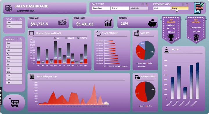 Dashboard باستخدام Excel