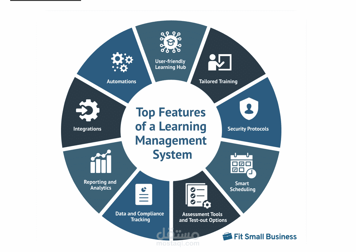 Learning Management System