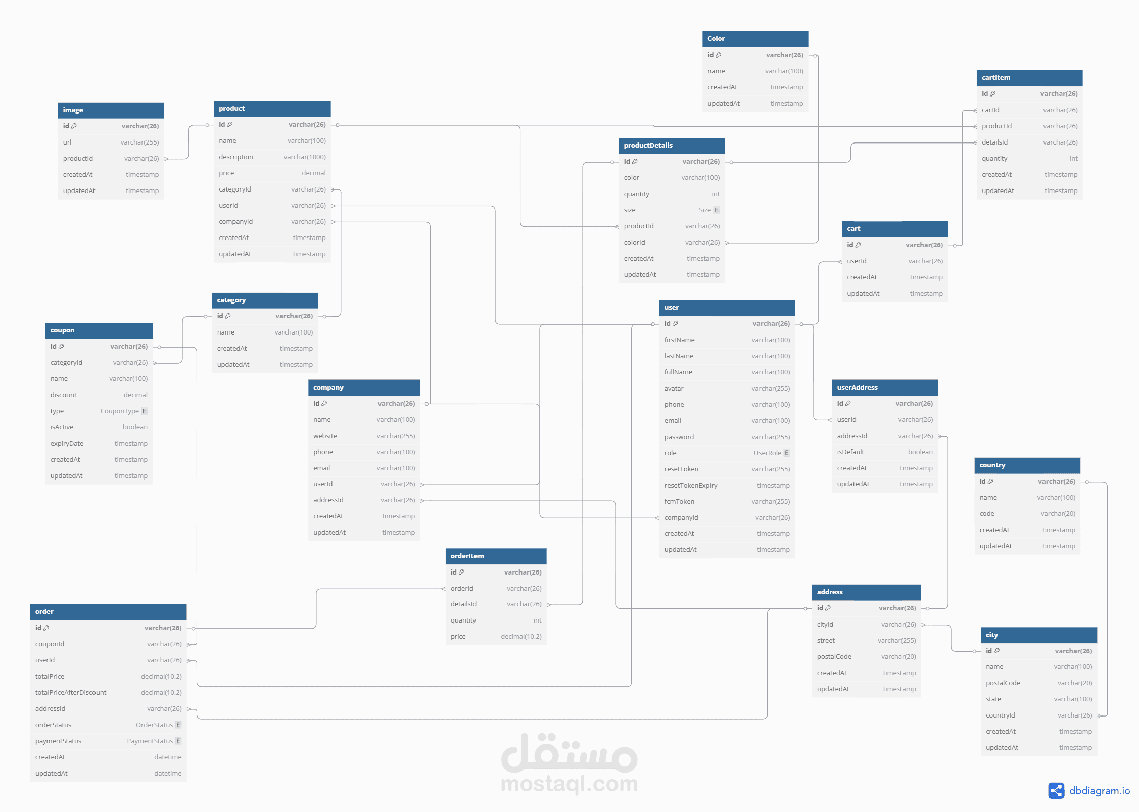e-commerce_nestjs