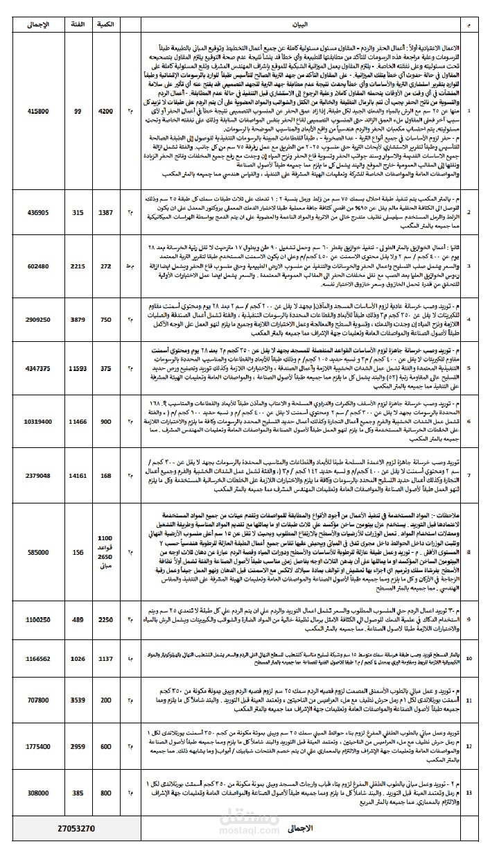 محافظة الشرقية