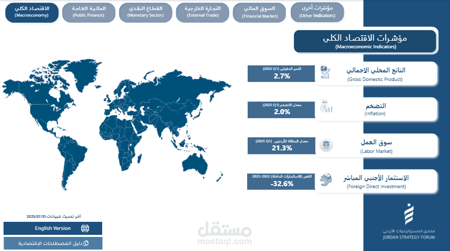 لوحة المؤشرات الاقتصادية التفاعلية