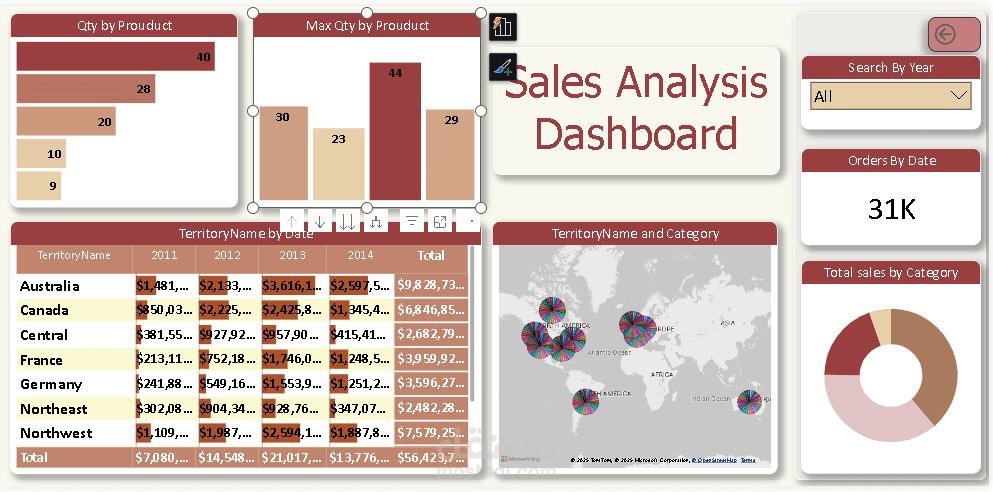 Sales Dashboard