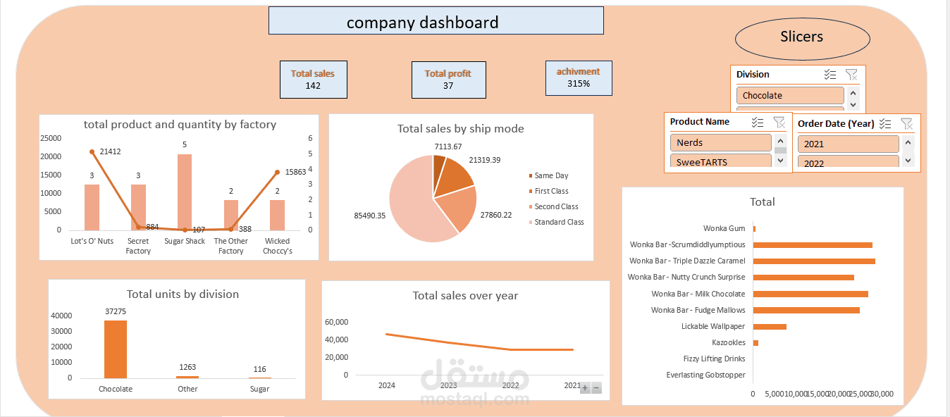 dashboard