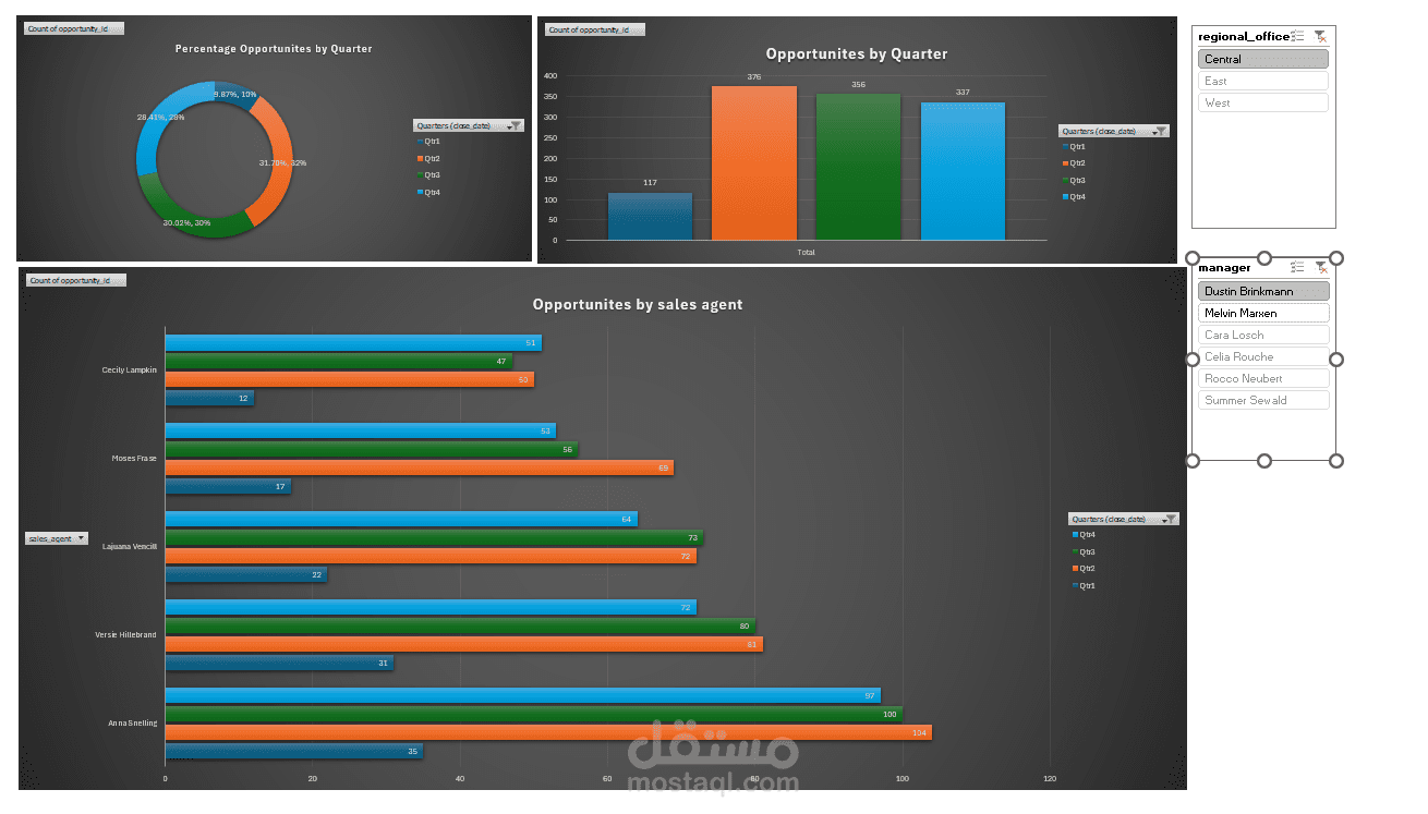 CRM Sales Dashboard