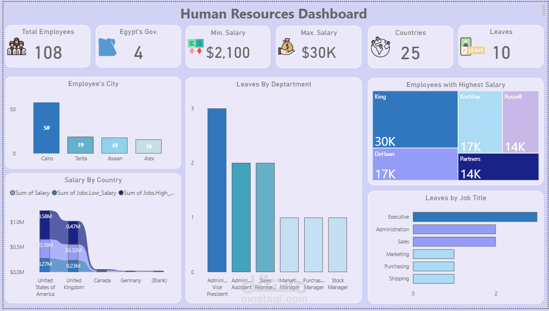 تحليل بيانات HR  باستخدام PowerBI