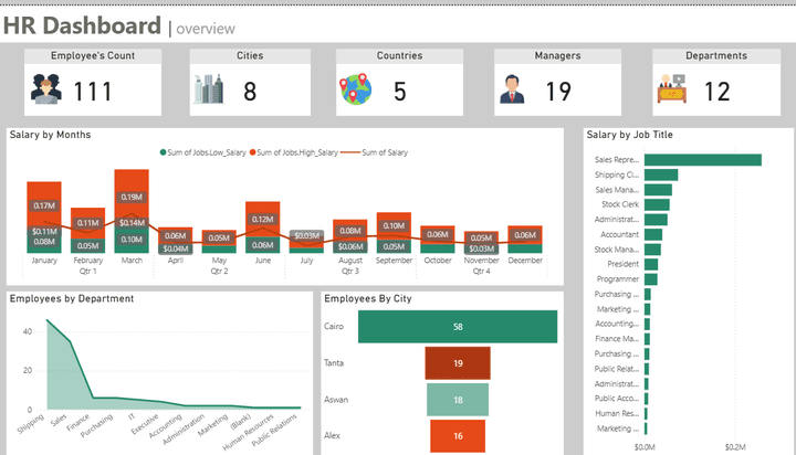تحليل بيانات HR باستخدام PowerBI