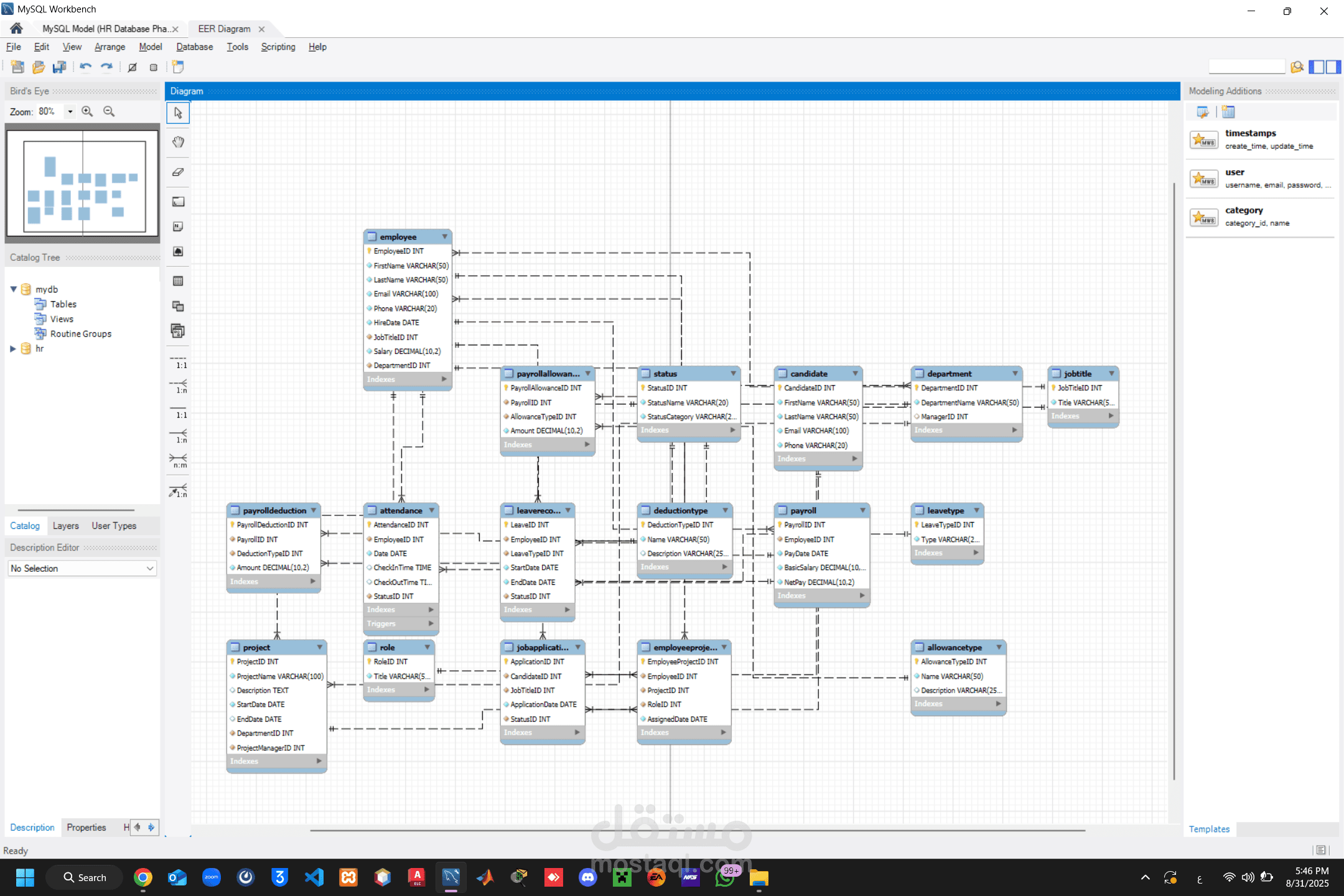 HR DataBase