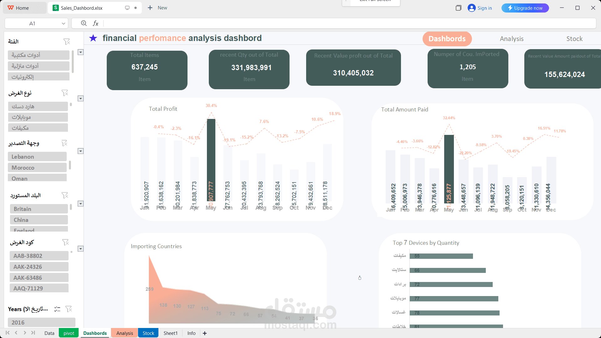 Sales_Dashbord