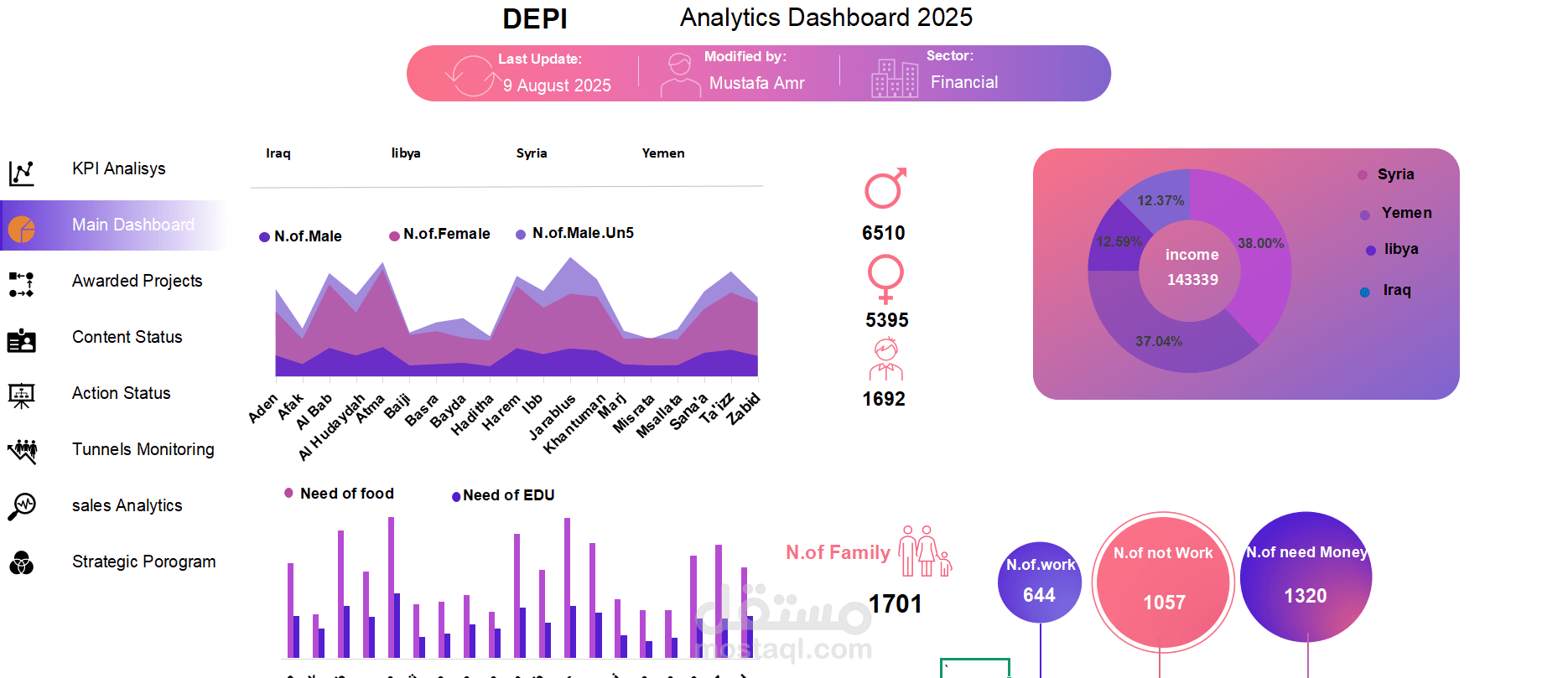 Needs_Dashboard