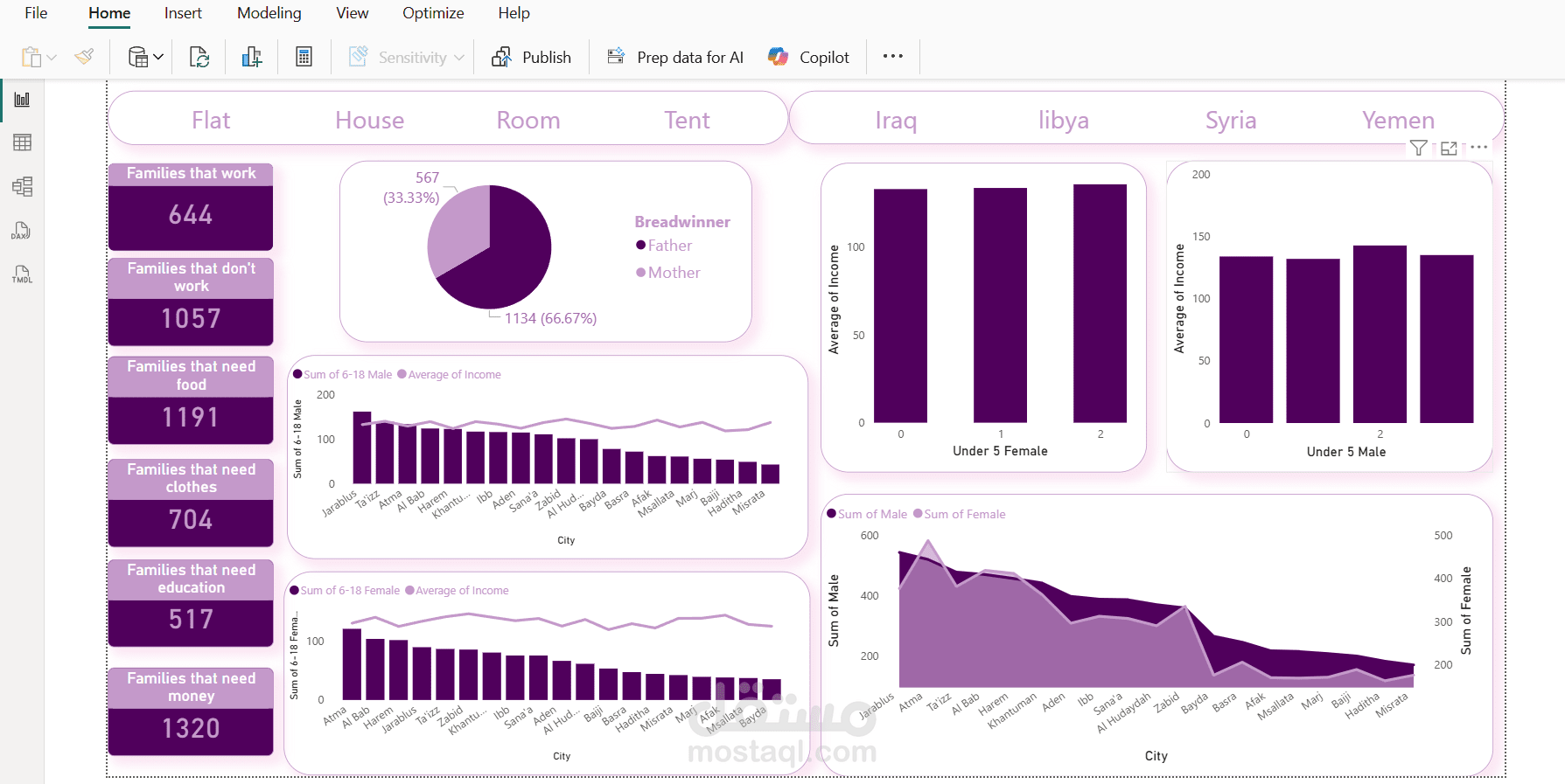 Needs Analysis Dashboard