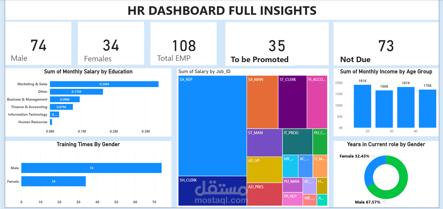 HR  Analytics Dashboard
