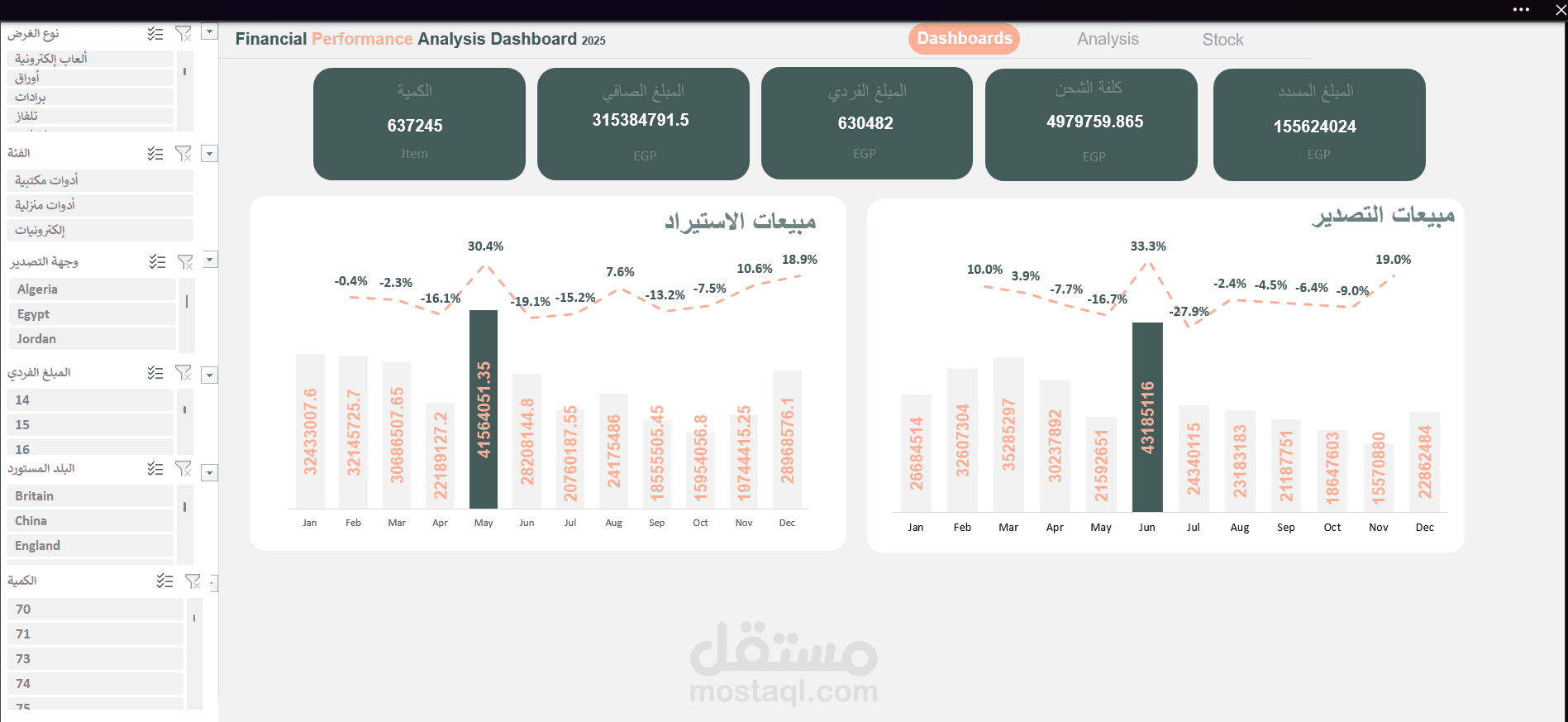 Import/Export Sales Dashboard