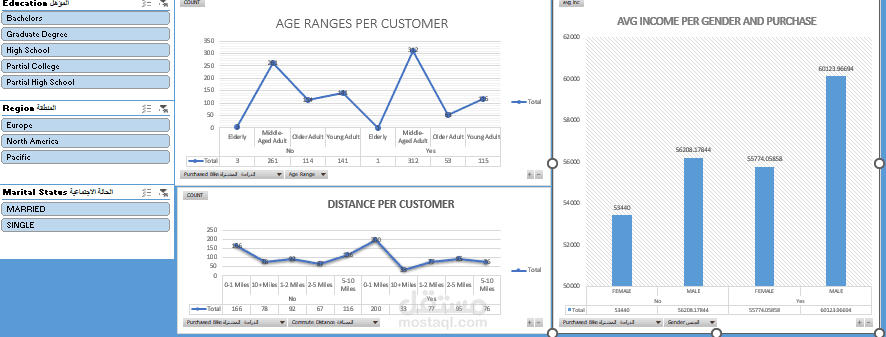 تحليل بيانات وإنشاء Dashboard احترافي في Excel