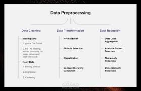 preprocessing on data