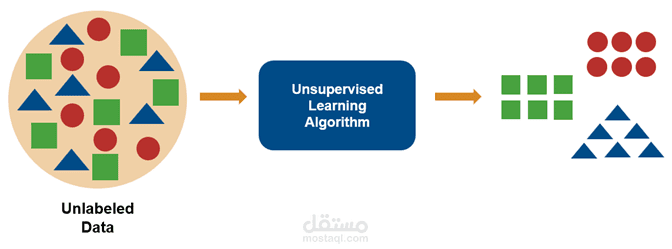 Unsupervised learning final_task
