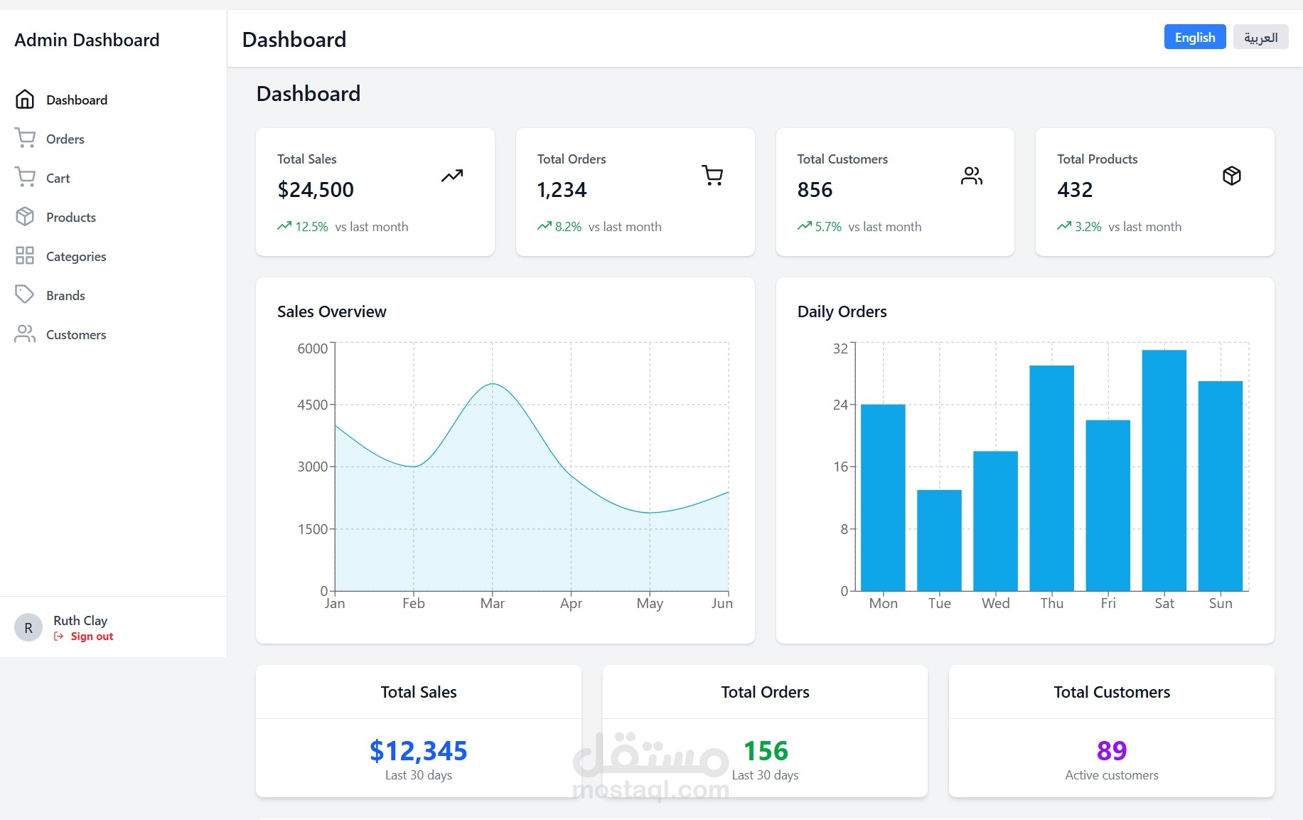 E-Commerce Admin Dashboard