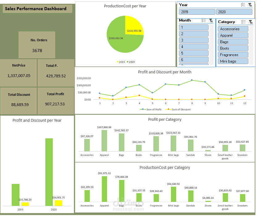 sales dashboard