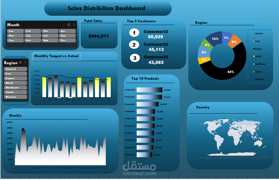 interactive Sales Analysis Distribution Dashboard