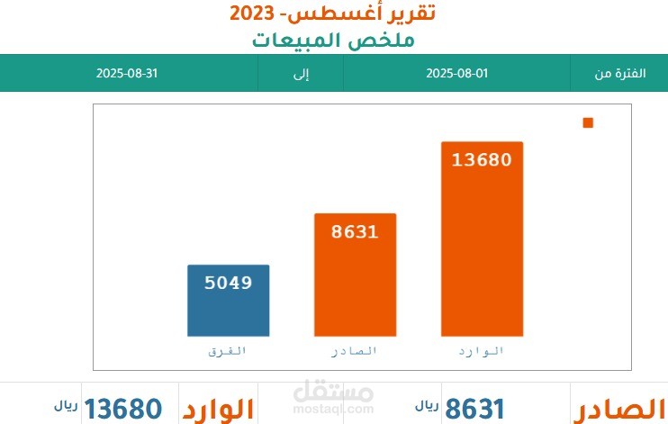 مسك الدفاتر المحاسبية