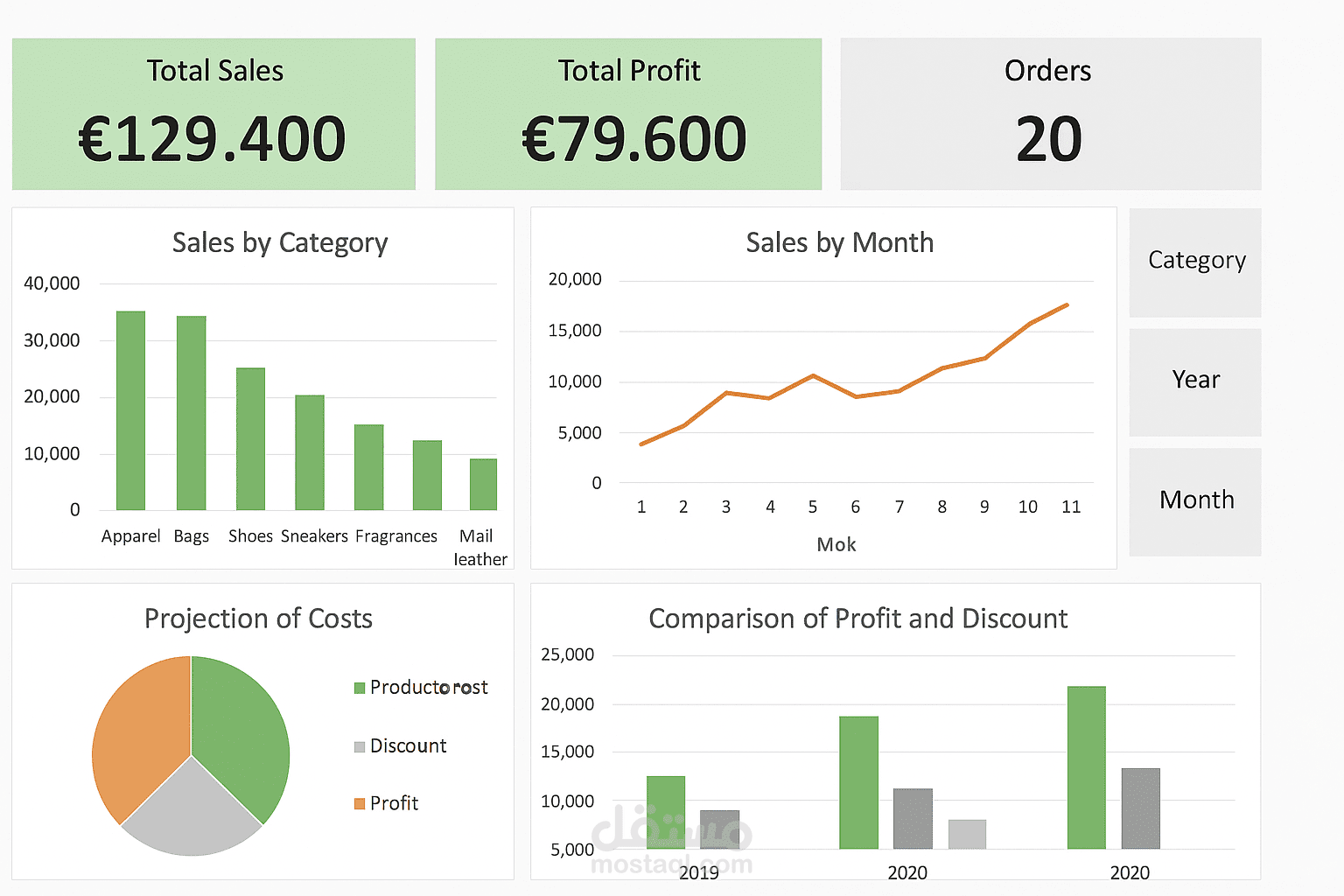 Sales Dashboard