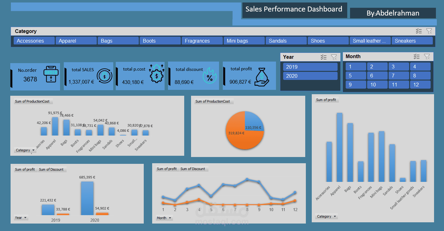 Monthly Sales Dashboard (Excel)