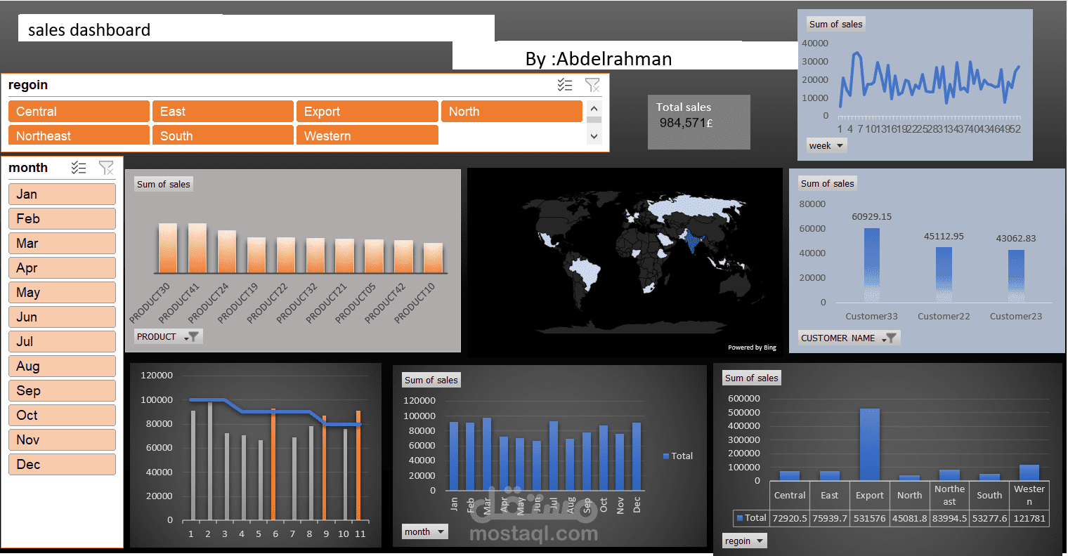 Regional Sales Dashboard (Excel) –