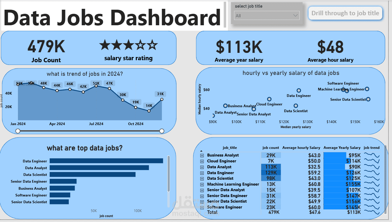 تحليل البيانات وتصميم لوحة تحكم تفاعلية احترافية بـ Power BI و Excel