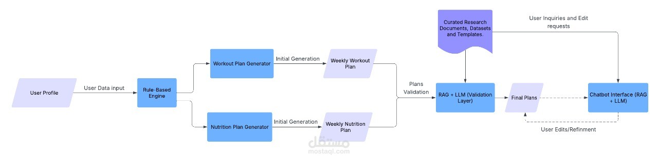 AI intern
