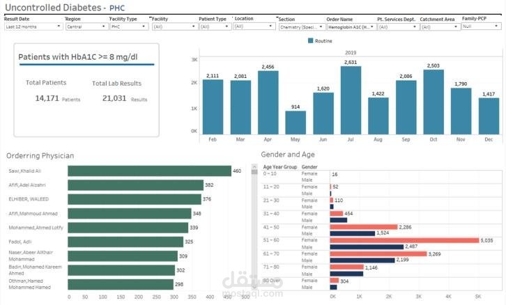 Predicting Diabetes Risk Using Patient Data