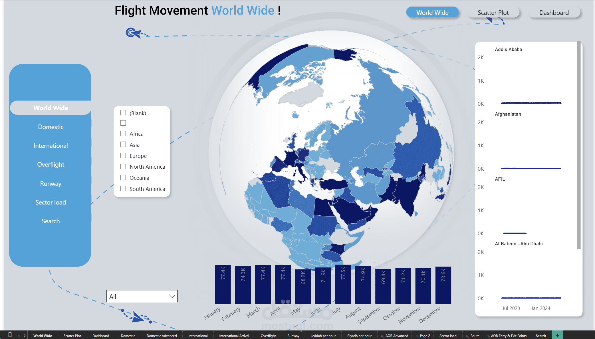 Power Bi Dashboard