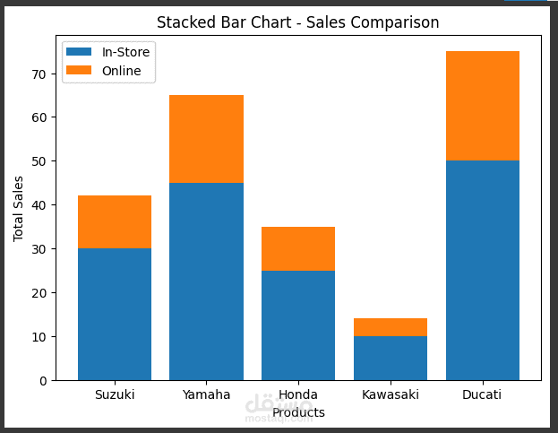 Data visualisation