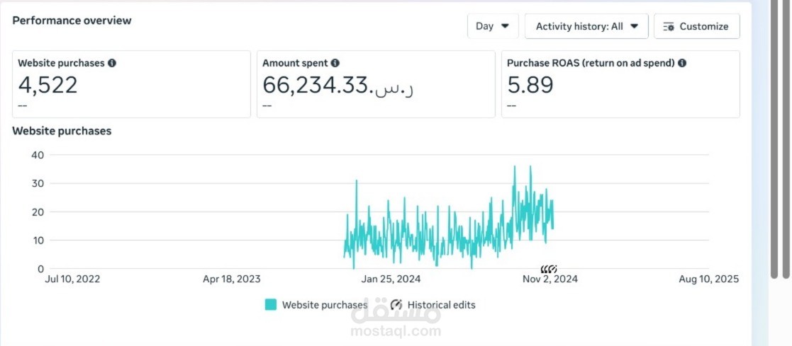 حملة اعلانية على ميتا
