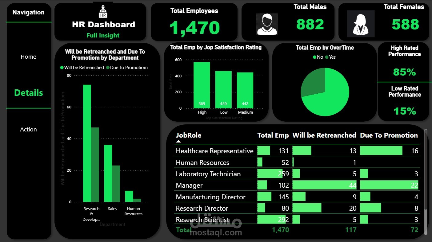 HR DashBoard