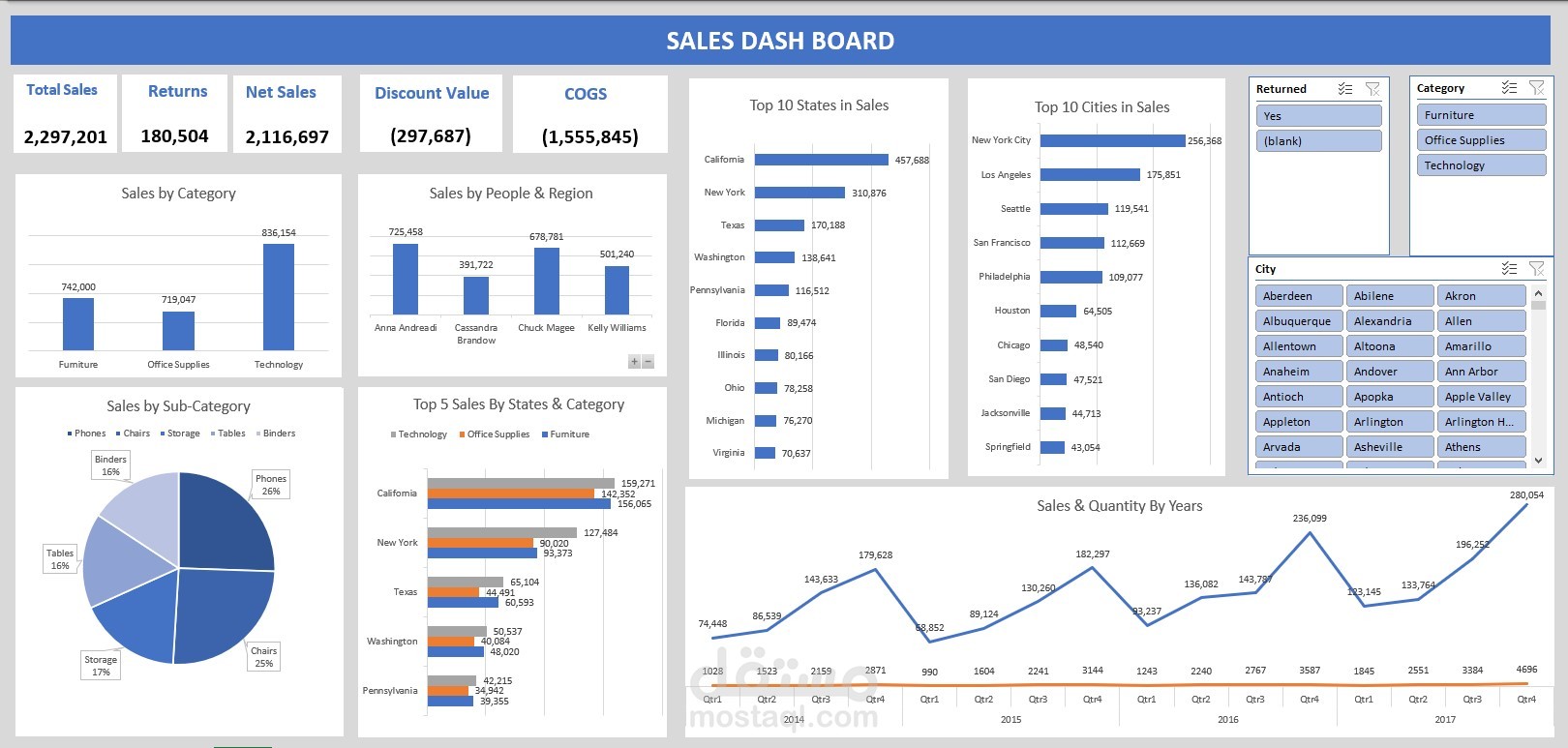 Sales DashBoard