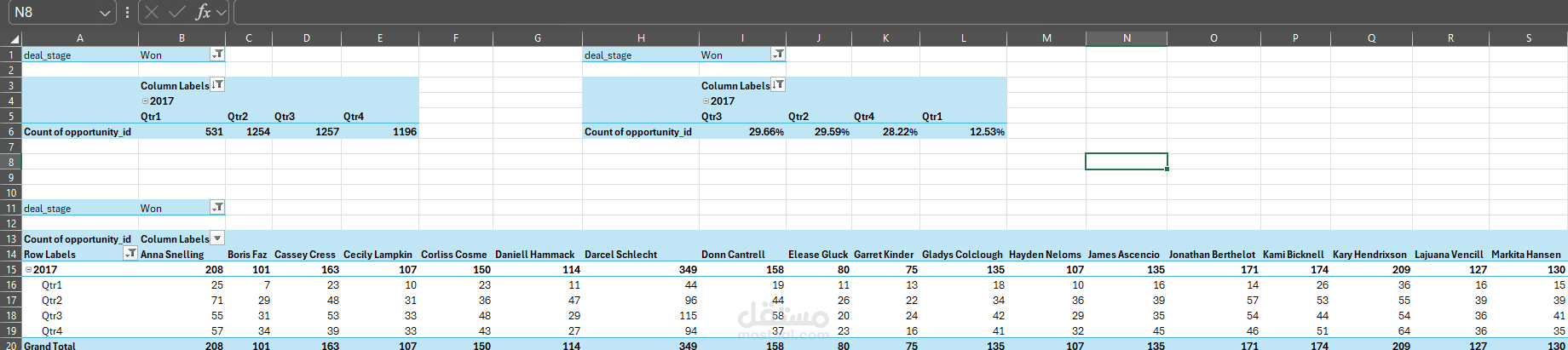 Sales Analysis