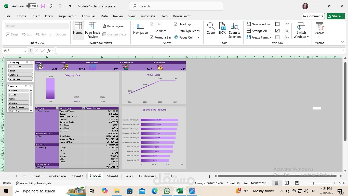 Sales Analysis Dashboard Explanation