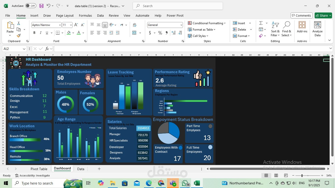 HR Analytics Dashboard Overview
