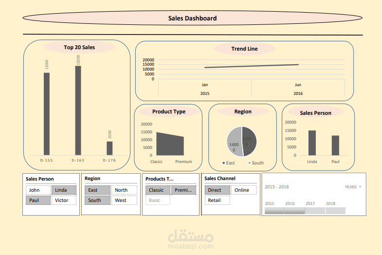Analysis-sales-useing-Excel-Unreal-company-