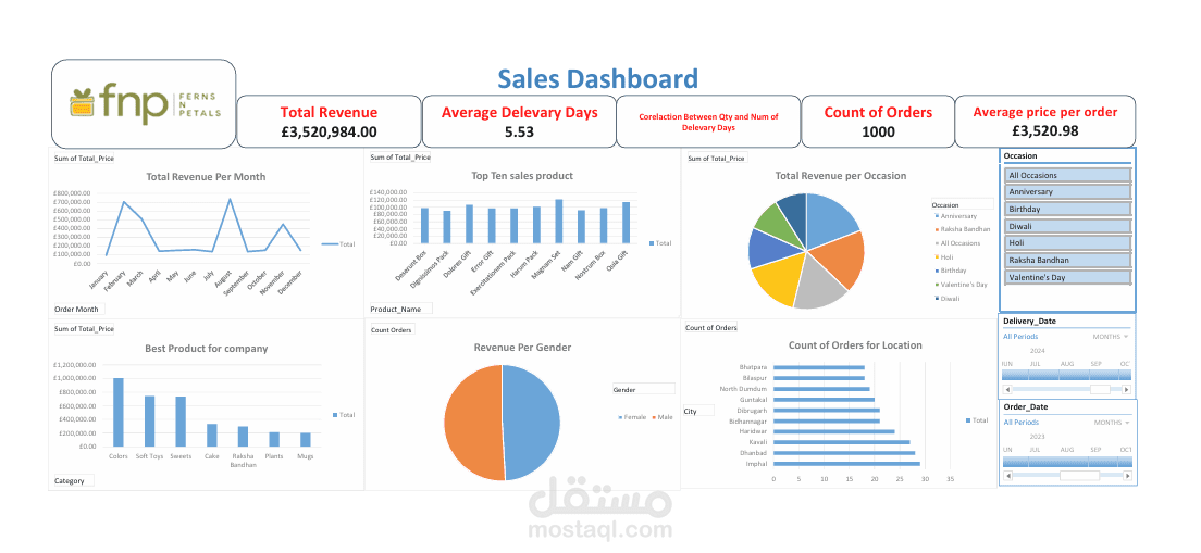 تحليل بيانات المبيعات وتصميم Dashboard احترافية على Excel