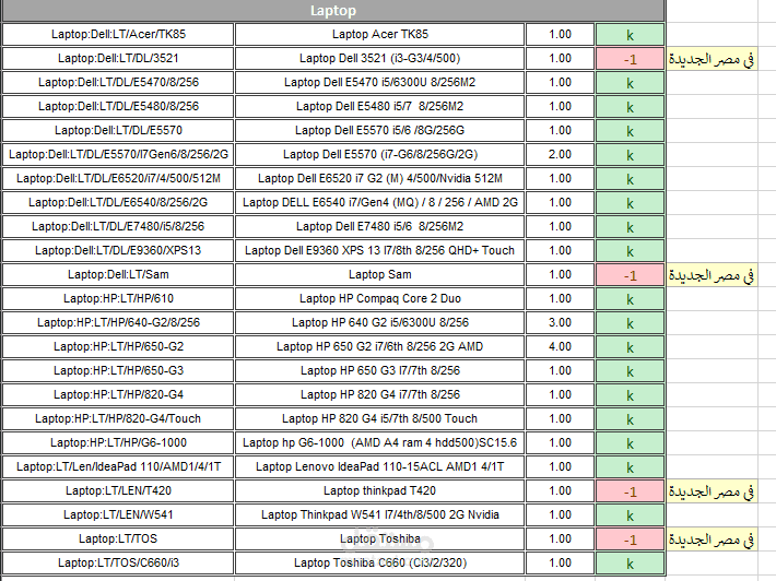Laptop Inventory Overview – Models & Status