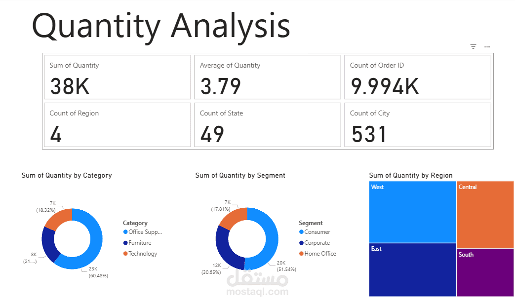 Quantity Analysis