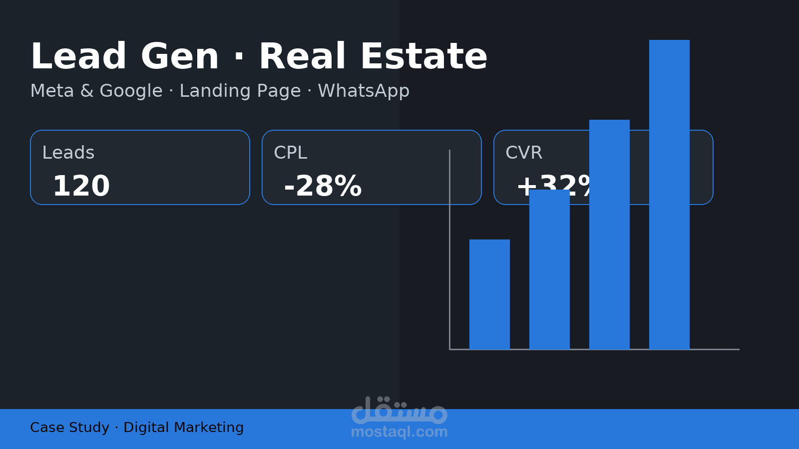 توليد عملاء محتملين (Lead Gen)